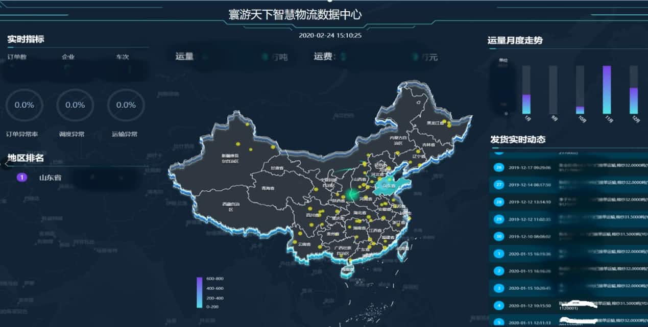 ������ǻ����ݵ�һ���������ı������֤